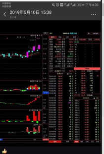 芯片股再上攻，明日或迎大分歧；康得新與康美藥業(yè)成“難兄難弟”，網(wǎng)絡(luò)與信息安全軟件開發(fā)前景廣闊